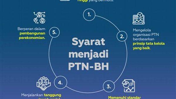 Apa Itu PTN? Penjelasan Lengkap &, Daftarnya