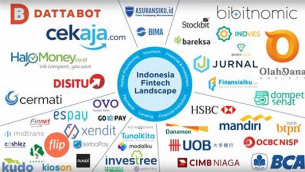 Panduan Lengkap Jenis Fintech di Indonesia