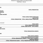 Siapa Saja yang Butuh Laporan Keuangan?