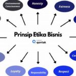 Prinsip Bisnis Fintech, Rahasia Sukses