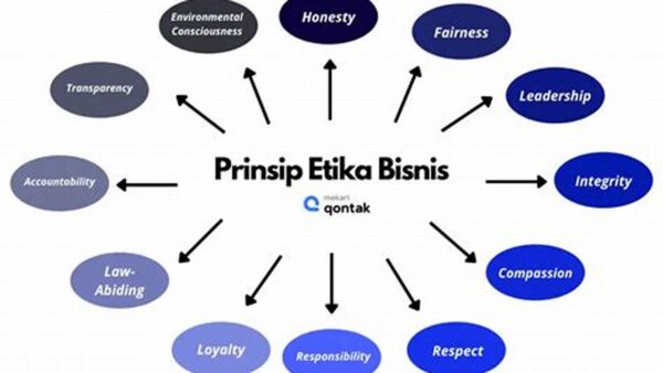 Prinsip Bisnis Fintech, Rahasia Sukses