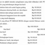 Memahami Pihak Berkepentingan dalam Laporan Keuangan Fintech