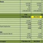 Cara Analisis Laporan Keuangan, Panduan Praktis