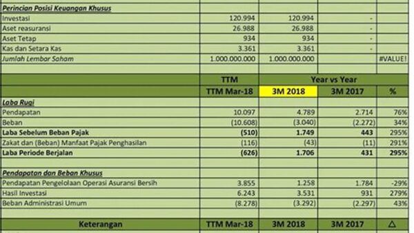 Cara Analisis Laporan Keuangan, Panduan Praktis