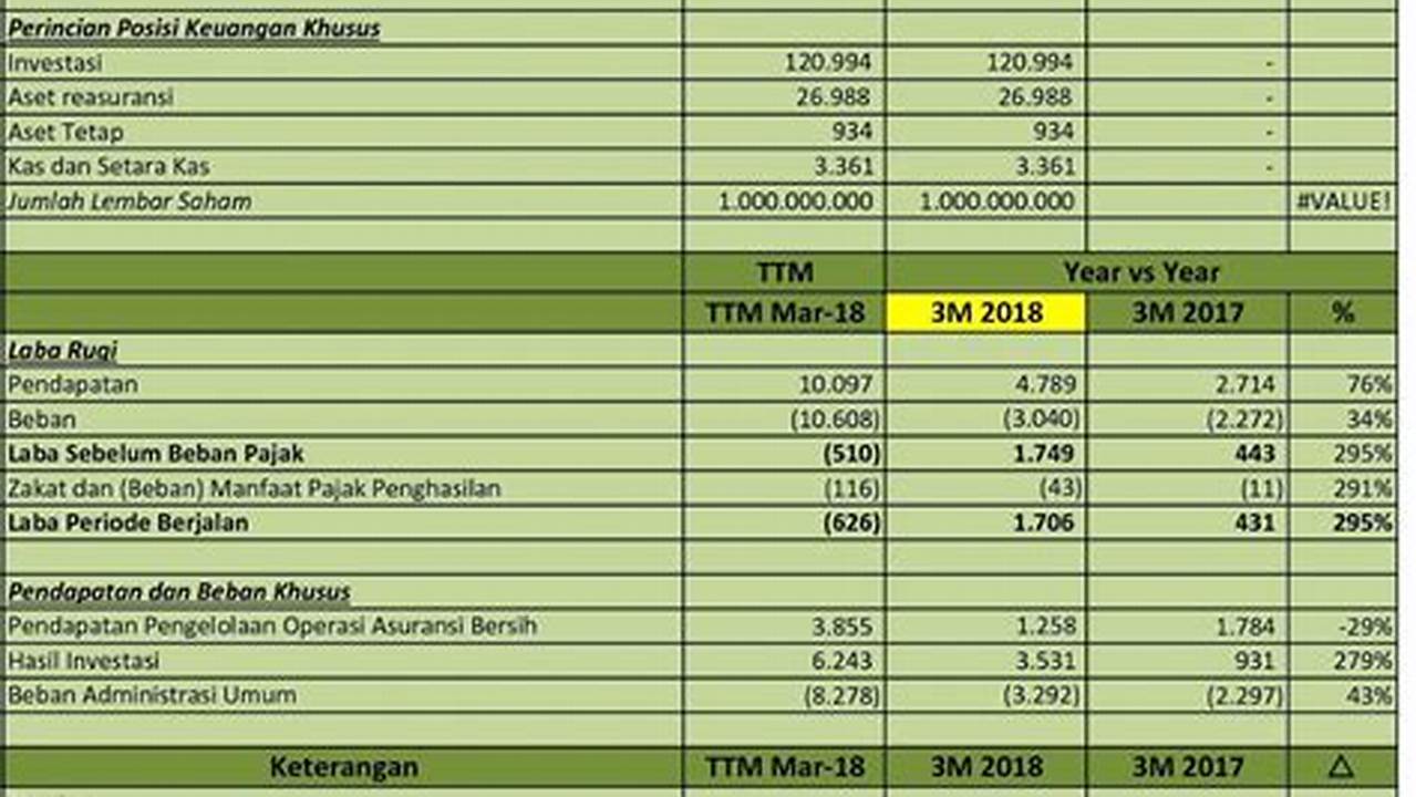 Cara Analisis Laporan Keuangan, Panduan Praktis