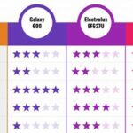 Memahami Market Comparison adalah, Panduan Fintech
