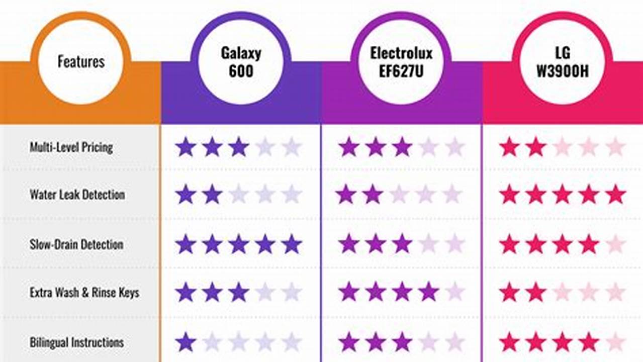 Memahami Market Comparison adalah, Panduan Fintech