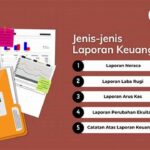 Panduan Lengkap, Macam Macam Laporan Keuangan Fintech