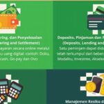 Contoh Teknologi Finansial, Inovasi Terbaru