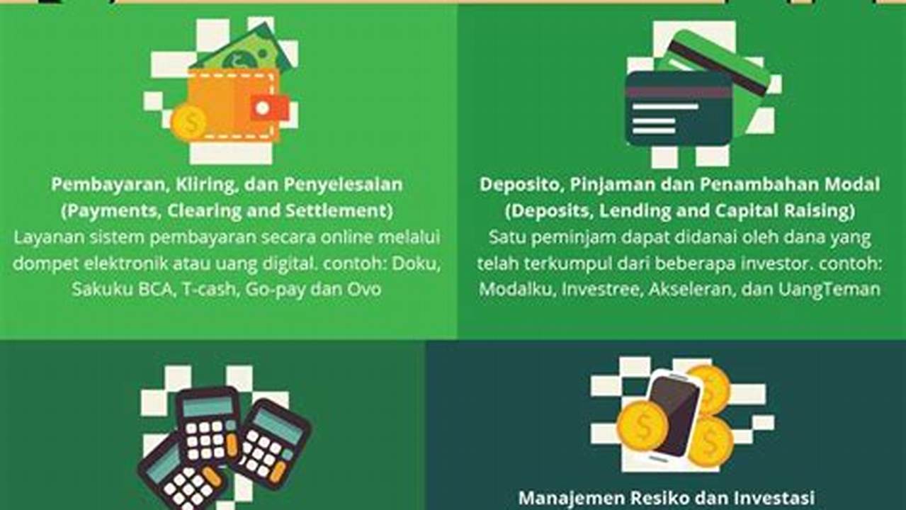 Contoh Teknologi Finansial, Inovasi Terbaru