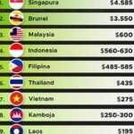 Gaji Fintech Korea, Rata,Rata & Prospek 2024