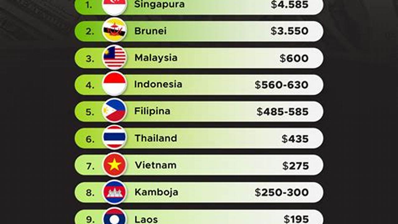 Gaji Fintech Korea, Rata,Rata & Prospek 2024
