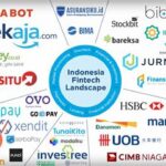 Top Perusahaan Fintech di Indonesia 2024