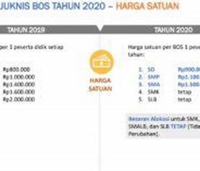 Cek Dana BOS Berapa, Nominal & Rincian Terbaru